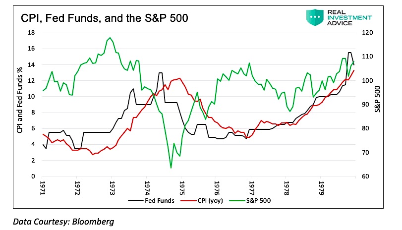 Monetary Policy Chart