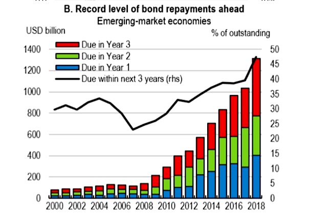 emerging markets bonds repayment schedule year 2019 calendar image news