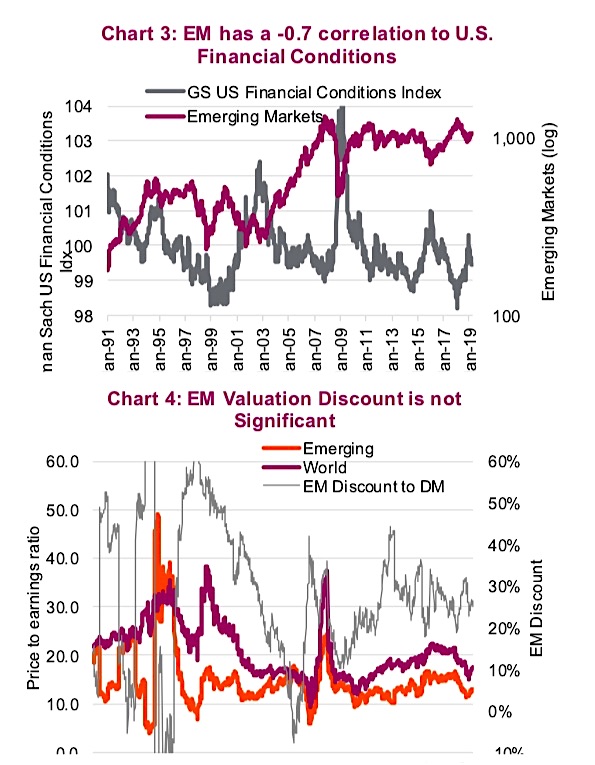 emerging markets equities correlation to us markets investing news image