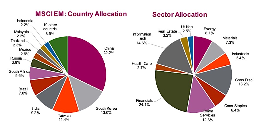 emerging markets etf investing allocations image news