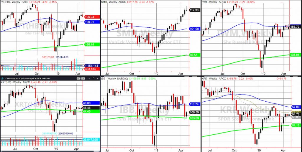 etf investing performance chart top ranking market returns_investing news april