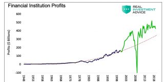 The Bankers Vig and the Price We Pay financial companies profits history chart investing news