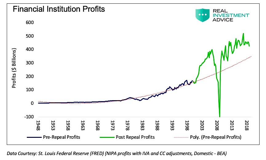 financial companies profits history chart investing news