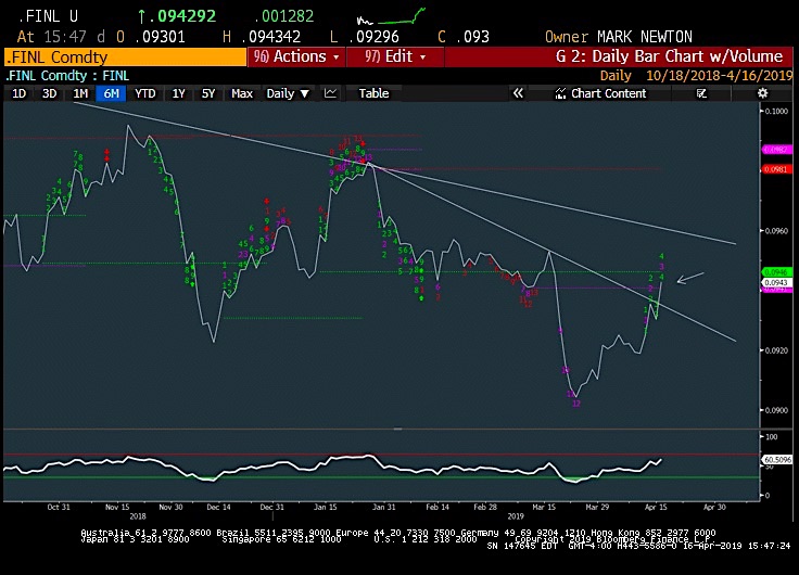 financial sector stocks rally breakout bullish investing news april 17