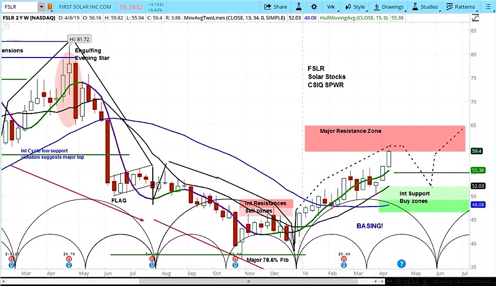 first solar fslr stock research forecast analysis chart image news april 11