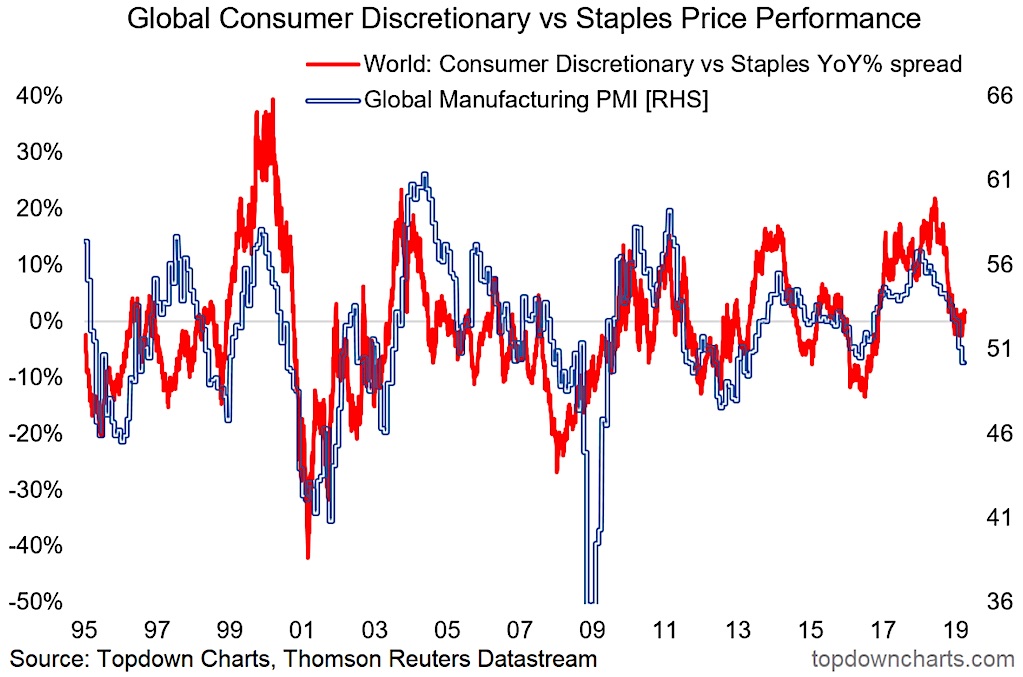 global manufacturing pmi index chart history vs consumer spending economy news april 9