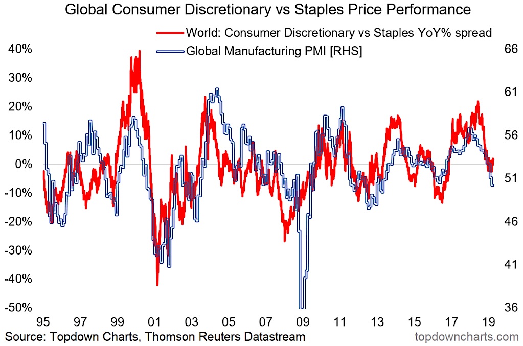 Manufacturing Index Chart