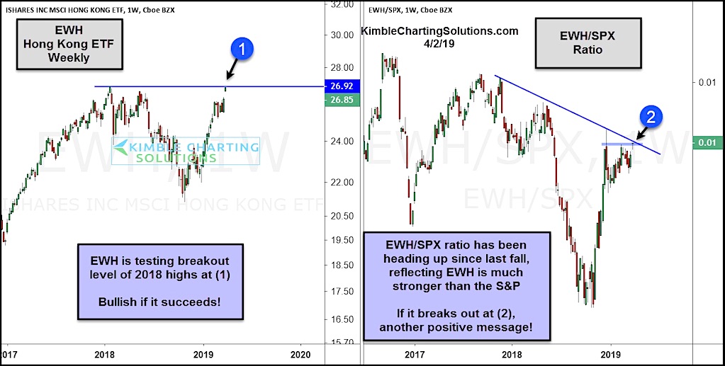 hong kong etf break out higher chinese stocks bullish investing news image april 3