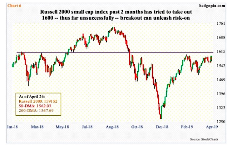 russell 2000 index price 1600 important investing news analysis_april 29