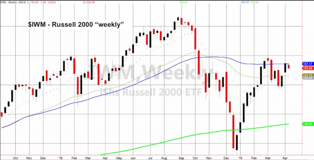 russell 2000 iwm etf analysis price decline selloff investing news april 9