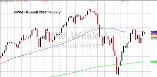 The Stock Market Takes a Bath russell 2000 iwm etf analysis price decline selloff investing news april 9