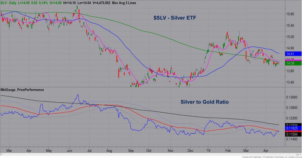 Silver Inflation Chart