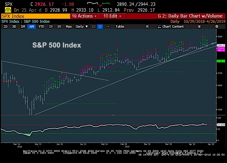 s&p 500 index trading price chart stock market news analysis april 26