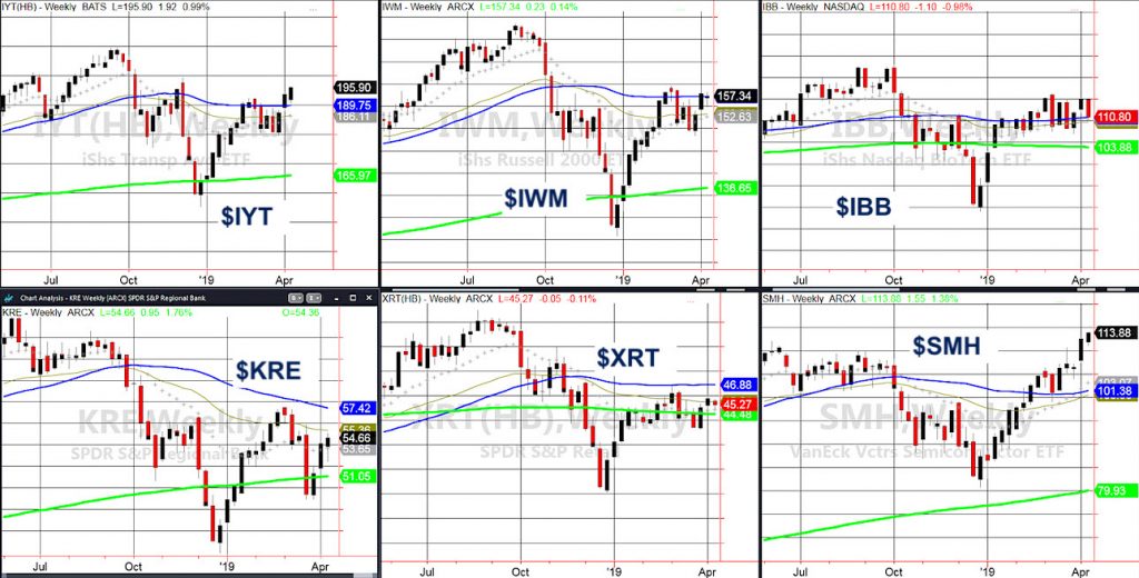 stock market economic etfs performance rally trading april 12 bullish nvesting news