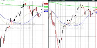 Russell 2000 Trading Like Small Cap Stocks are Both Immortal and Finite