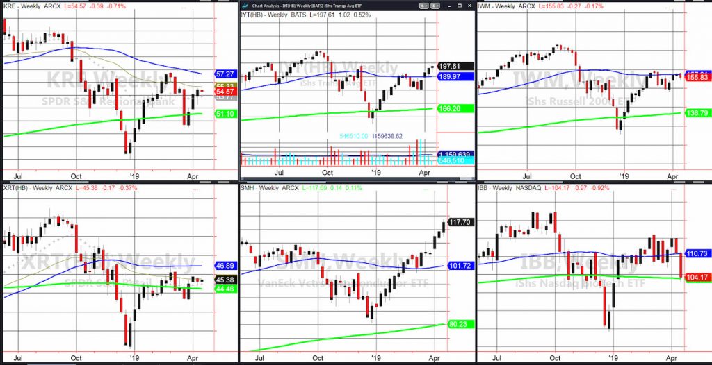 stock market etfs economy sensitive investing analysis news april 19