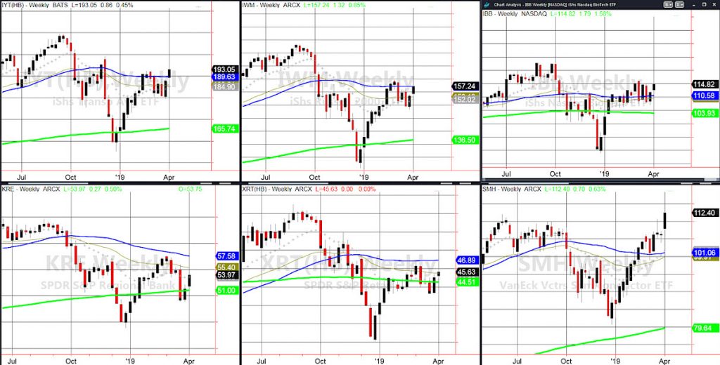 stock market etfs investing analysis news update rally higher week april 6