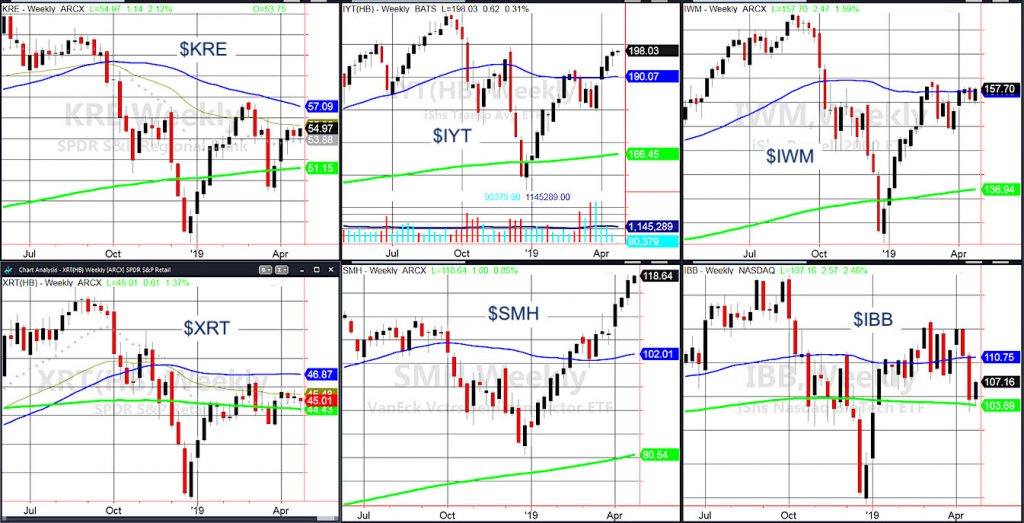 stock market etfs rally higher bullish chart investing news april 23