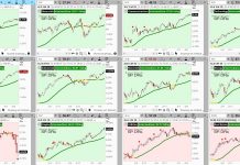 Will Stocks Get Deflated by Momentum Slowdown in April? stock market indexes sectors performance analysis april 18 investing news