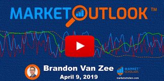 Mid-Week Stock Market Outlook: Pullback Within An Up-Trend
