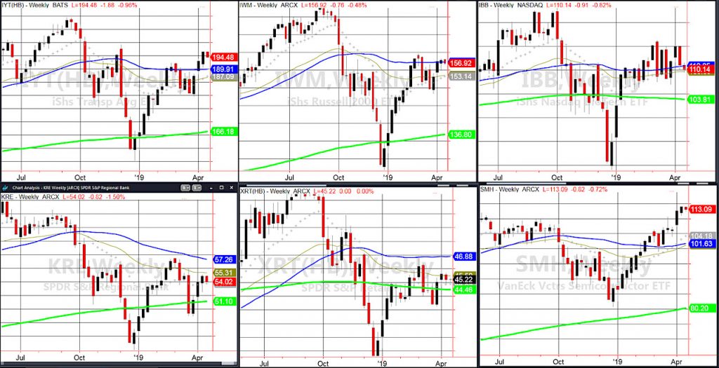 trading etfs april 15 performance iwm iyt smh investing news image