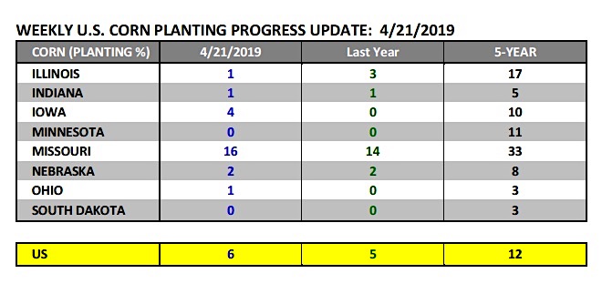 united states corn planting progress by state data chart april 21