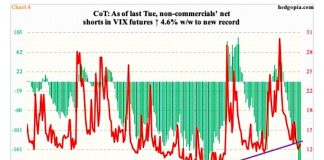 Stock Market Volatility (VIX) Percolating, Timing Tied to Russell 2000 vix futures net shorts trading all time highs investing news april 29
