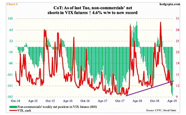 Stock Market Volatility Chart