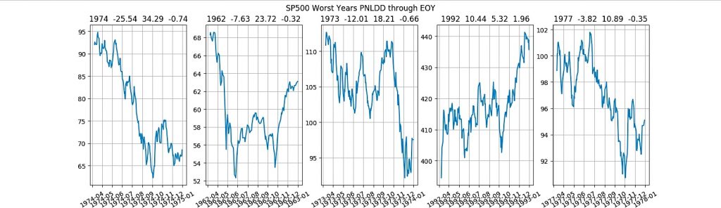 worst years stock market performance history after positive first quarter investing news