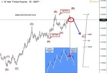What the 10 Year US Treasury Note Tells Us About the Stock Market and Japanese Yen 10 year treasury note elliott wave analysis correction investing research may 21