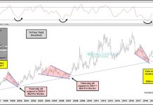 Treasury Bond Yields (Inverted Chart) Are Sending Bearish Message To Stock Market 10 year treasury yield rally bad for stocks investing chart news image