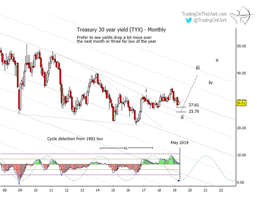 30 year us treasury bond yield chart analysis bottom low investing analysis_may 9