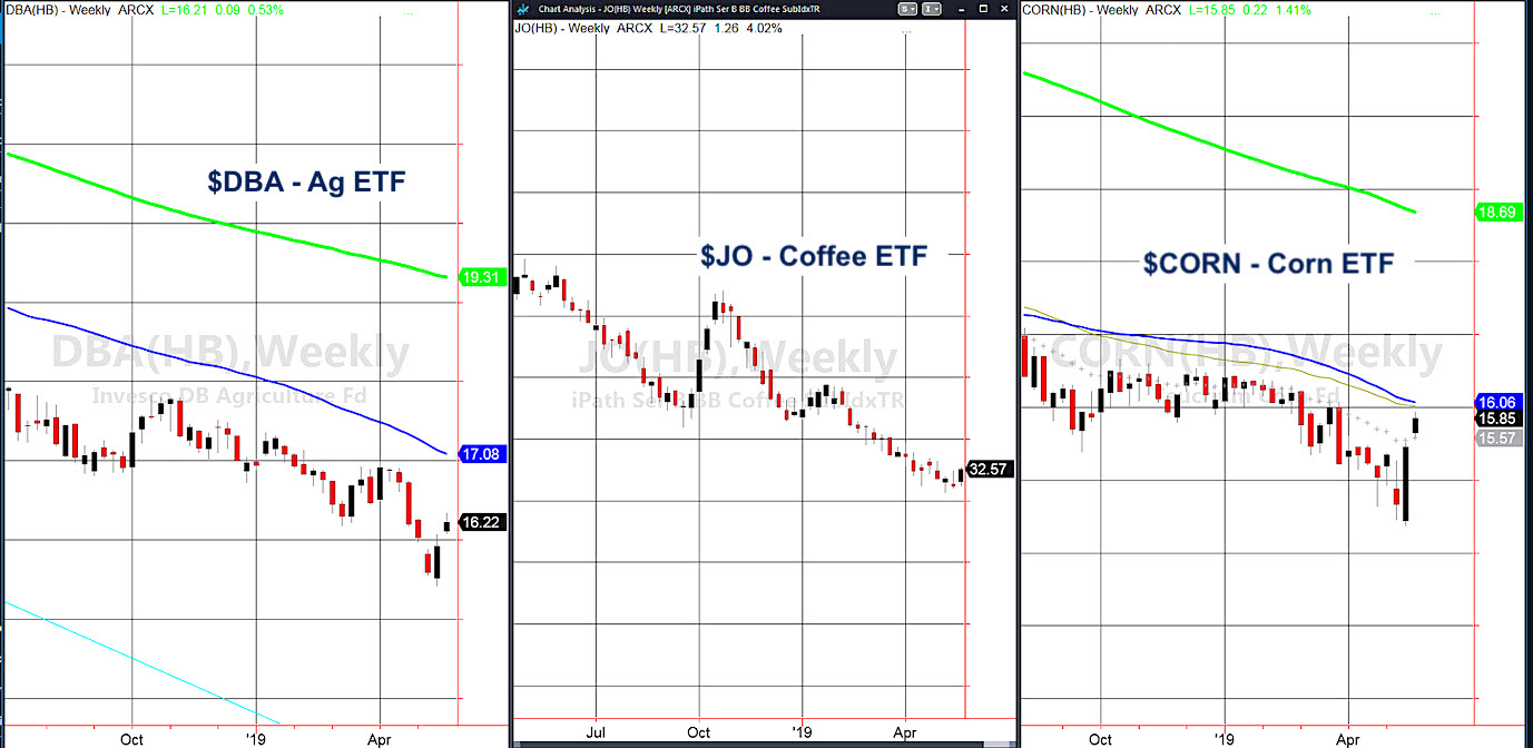 Jo Etf Chart