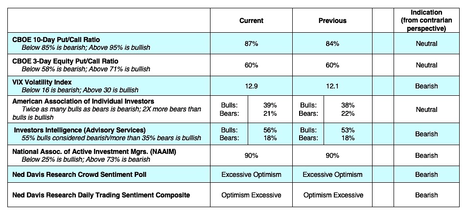 cboe equity options sentiment indicators bearish investing news may 6