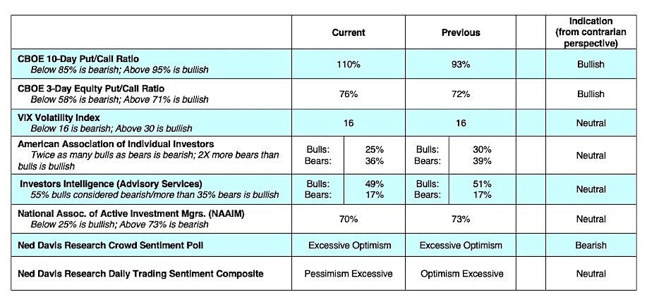 oboe options trading indicators stock market analysis may 28 investing news