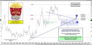 Corn Prices Facing Important Breakout Test! corn futures prices breakout higher forecast bullish news may 31