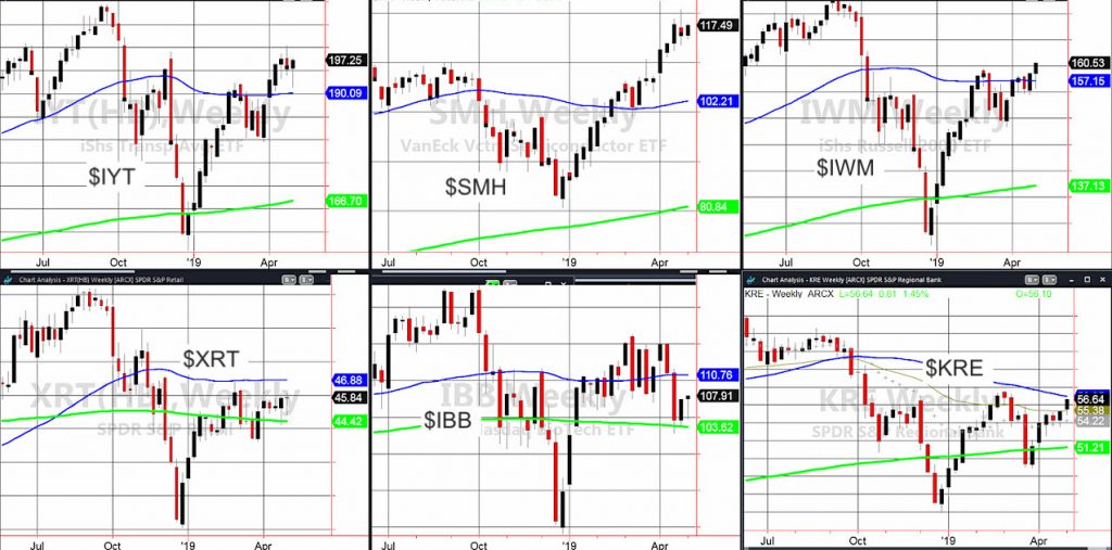 economic sensitive stock market etfs investing analysis news image may 4