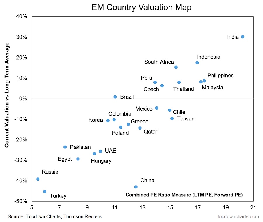 emerging markets stock valuation by country chart plot investing image may 20