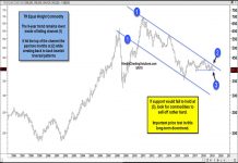 Here’s Why Commodities Are Ready For A Big Move equal weight commodity index price resistance investing research _ may 7