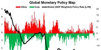Global Monetary Policy and Interest Rates – The Tides Are Turning global monetary policy map interest rates falling year 2019 central banks