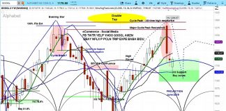 Google Stock Rises On Analyst Upgrade, But Is It Premature? googl stock research topping google alphabet headed lower year 2019