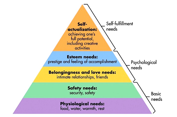 investing psychology pyramid