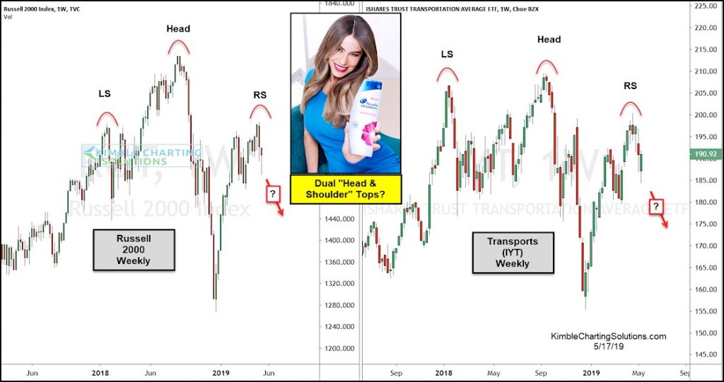 russell 2000 index stock market head shoulders top pattern investing news may 20