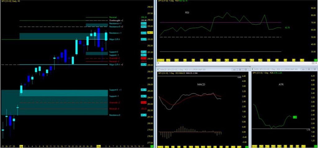 s&p 500 daily stock market price chart analysis investing news _ may 6