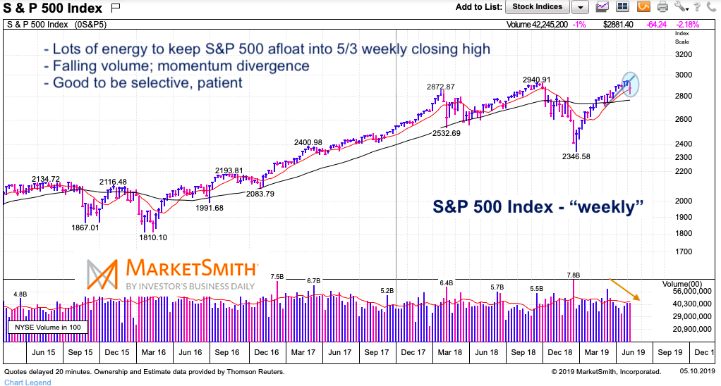s&p 500 weekly chart bearish divergence may 10 2019