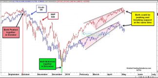 Are Oil Prices Sending a Bearish Signal to the Stock Market? stock market and oil top together same time correction investing news month may year 2019
