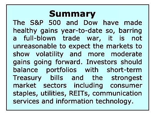 stock market correction investing forecast bearish summary analysis news may 20