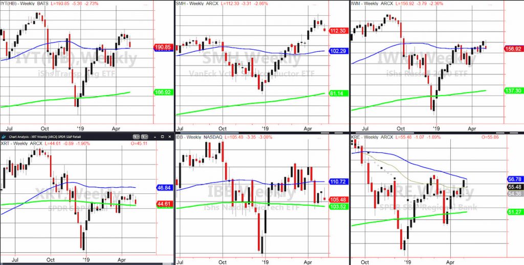 stock market decline month sell in may etfs iyt kre iwm xrt ibb smh image investing news