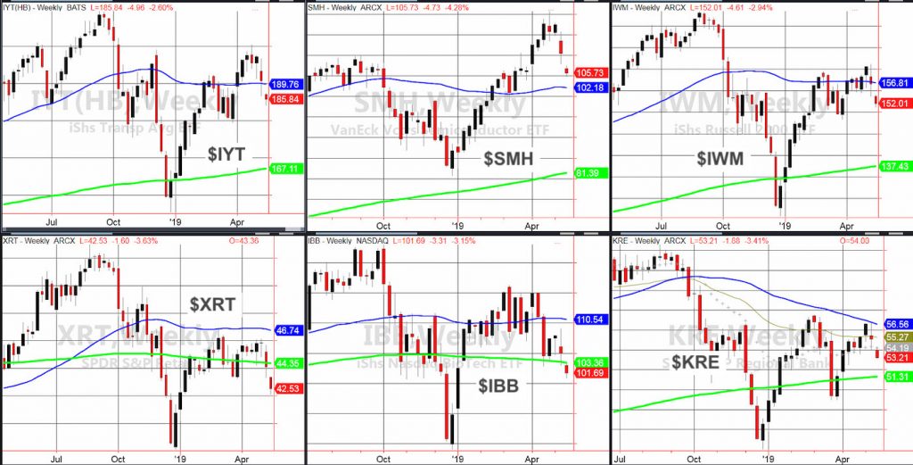 stock market etfs important decline correction investing image may 13