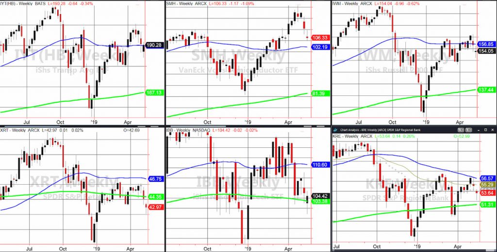 stock market etfs performance week may 17 rally chart investing news